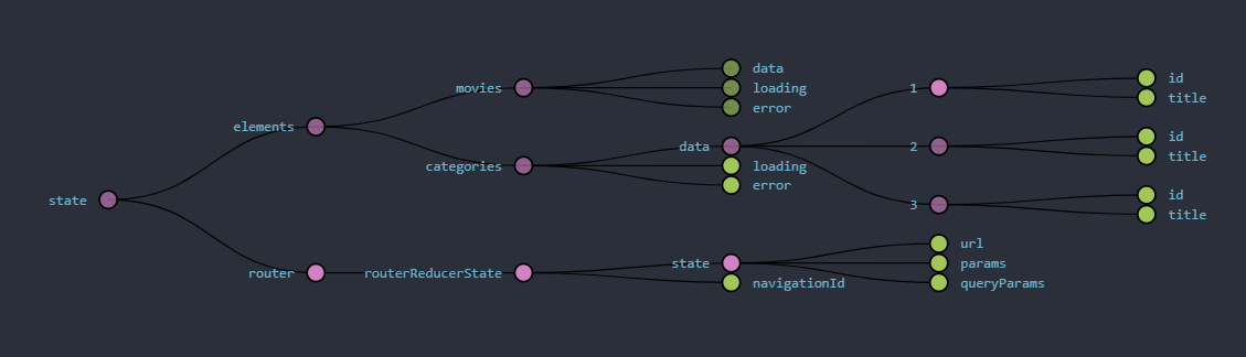 redux-devtool-chart.png